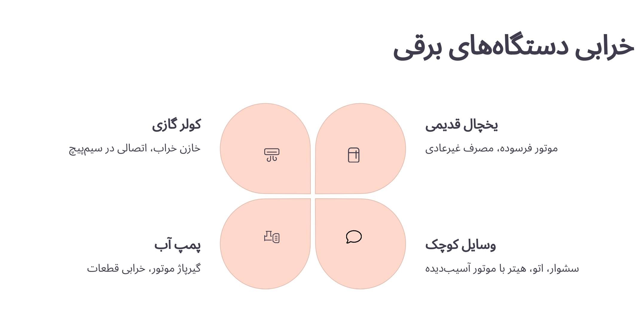 خرابی دستگاههای برقی