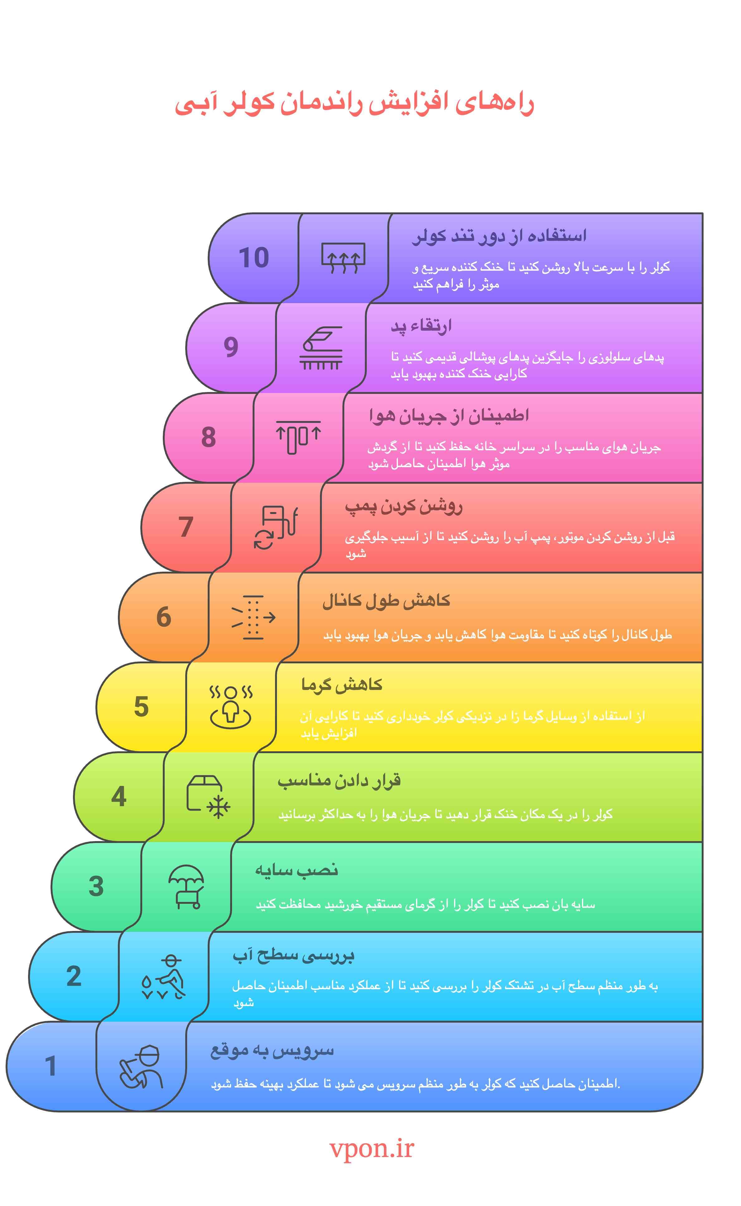 افزایش راندمان کولر آبی