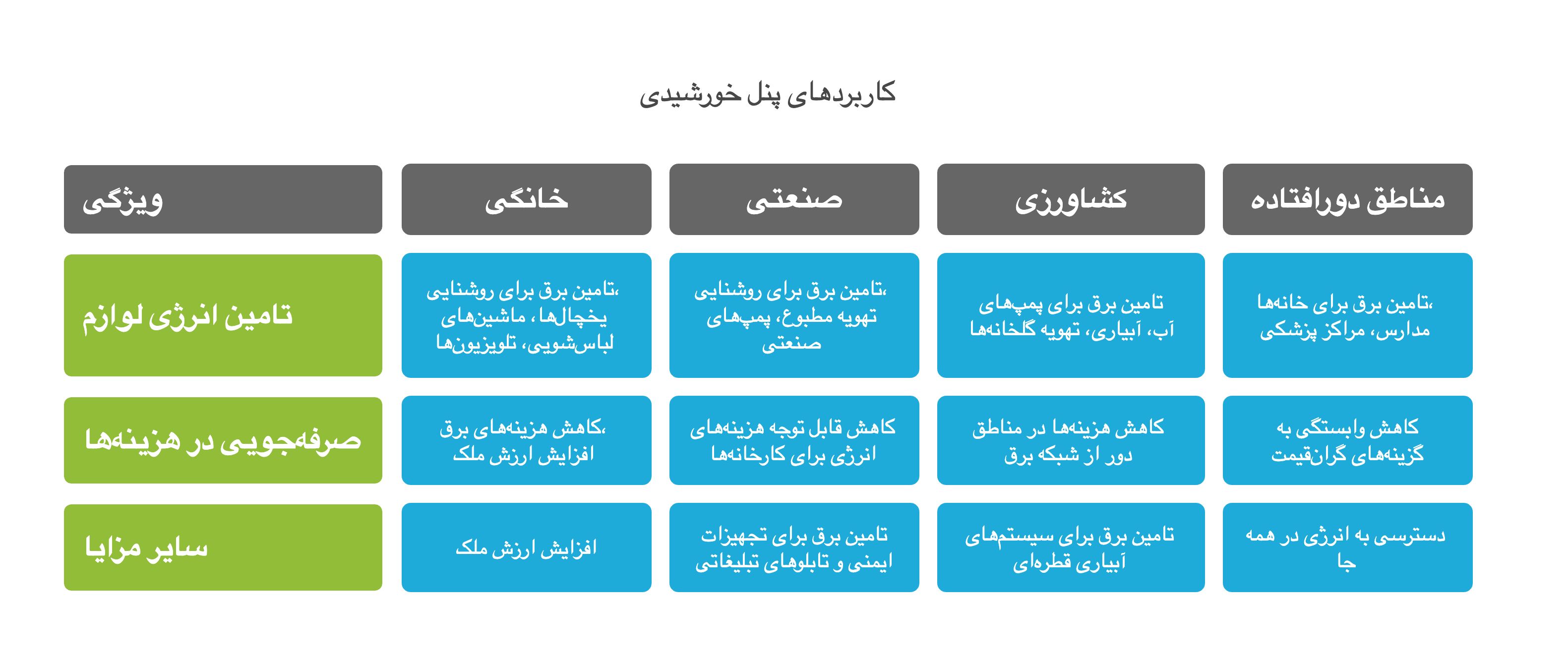 کاربردهای پنل خورشیدی
